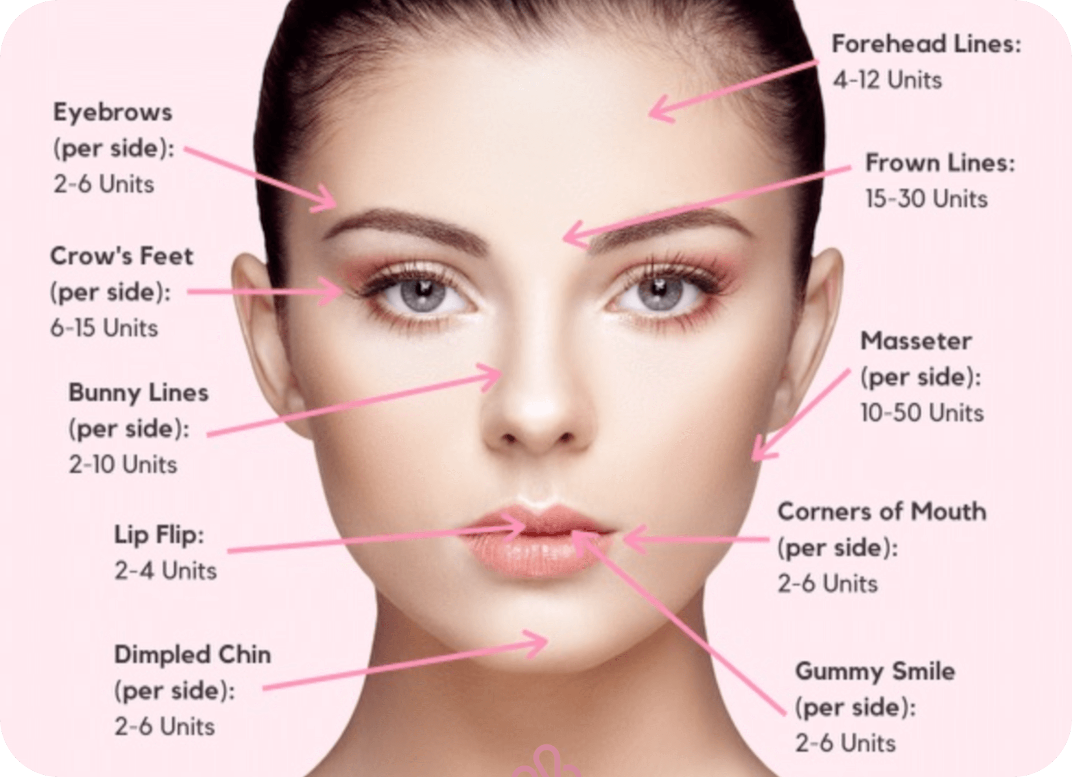 How many units of Botox will I need? - Skinjectables